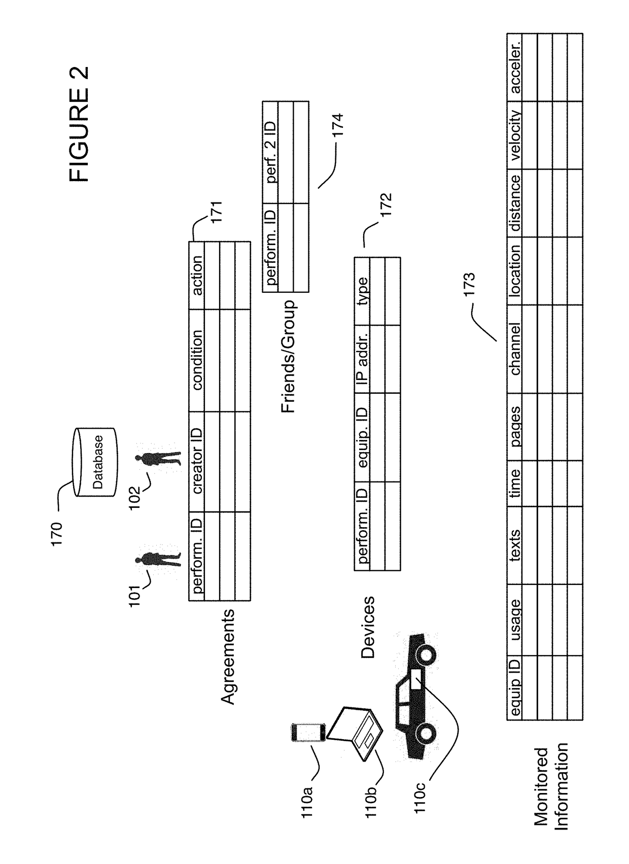 Partial information throttle based on compliance with an agreement