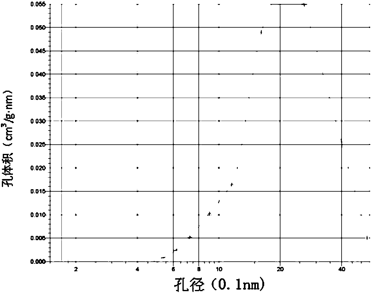 Ethylene polymerization method and polyethylene