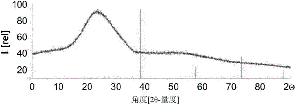 Highly absorbing layer system, method for producing the layer system and suitable sputtering target therefor