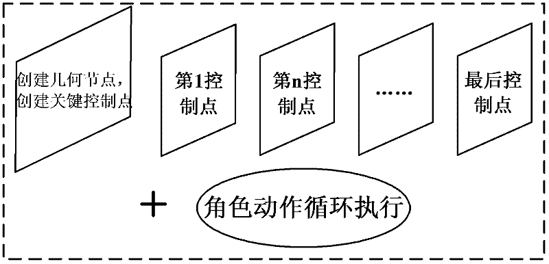 Method for realizing man-machine interaction on three-dimensional animation engine lower layer