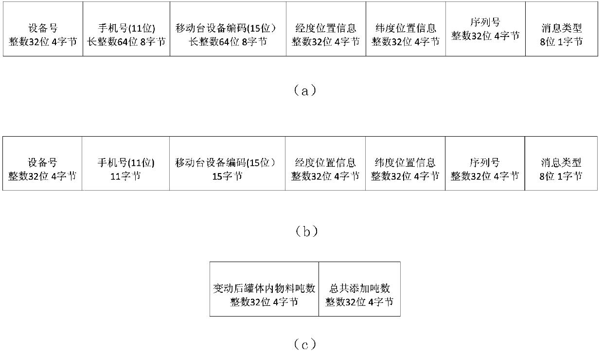 Dry-mixed mortar storage mixer one-way monitoring system and monitoring method