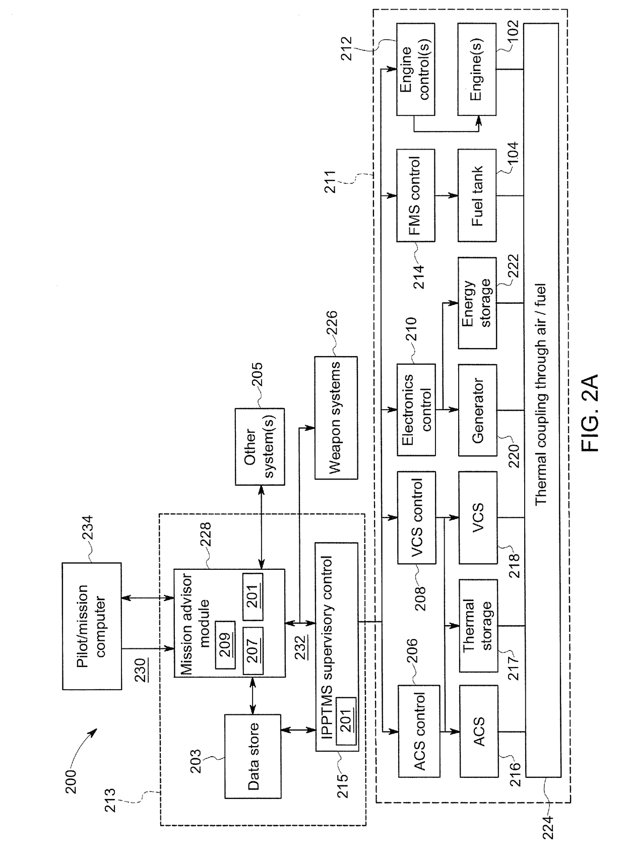 Intelligent mission thermal management system