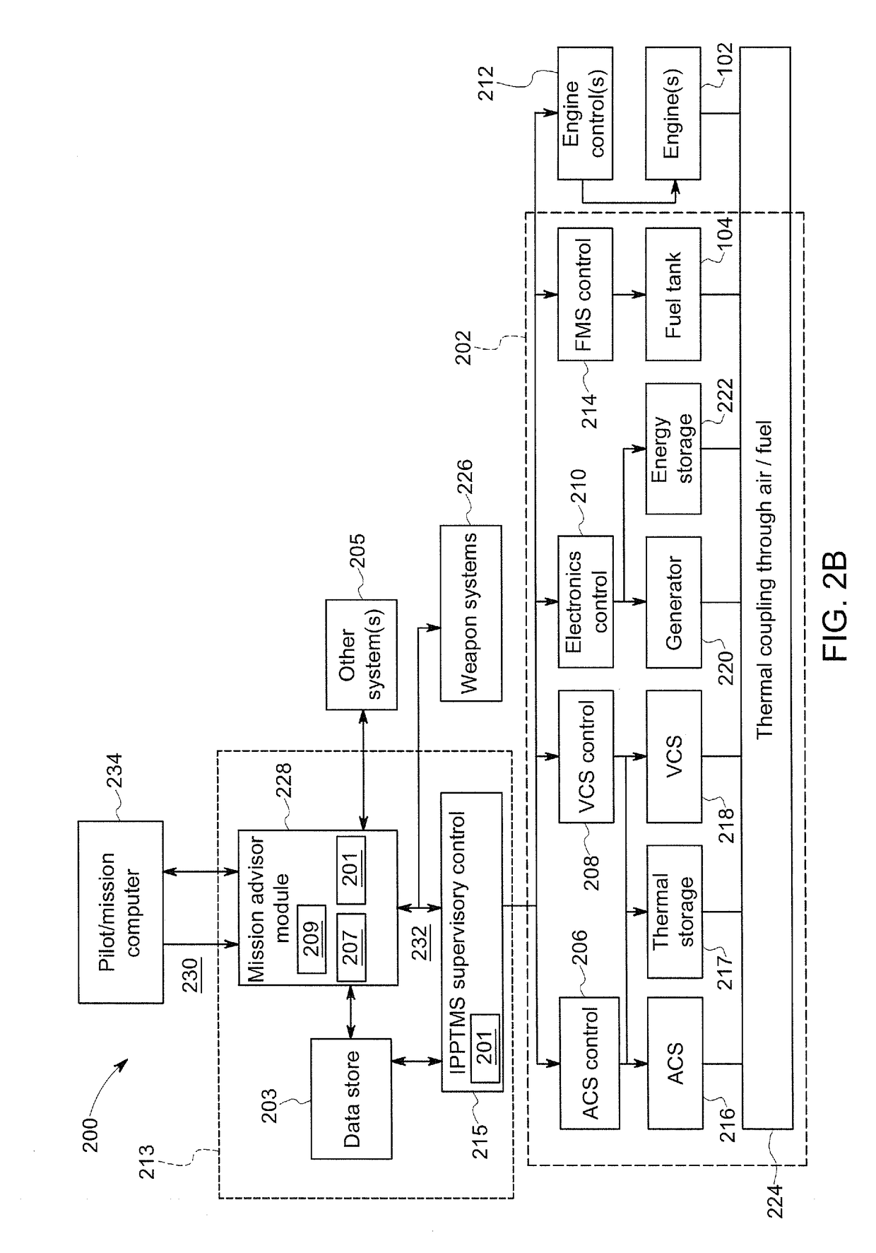 Intelligent mission thermal management system