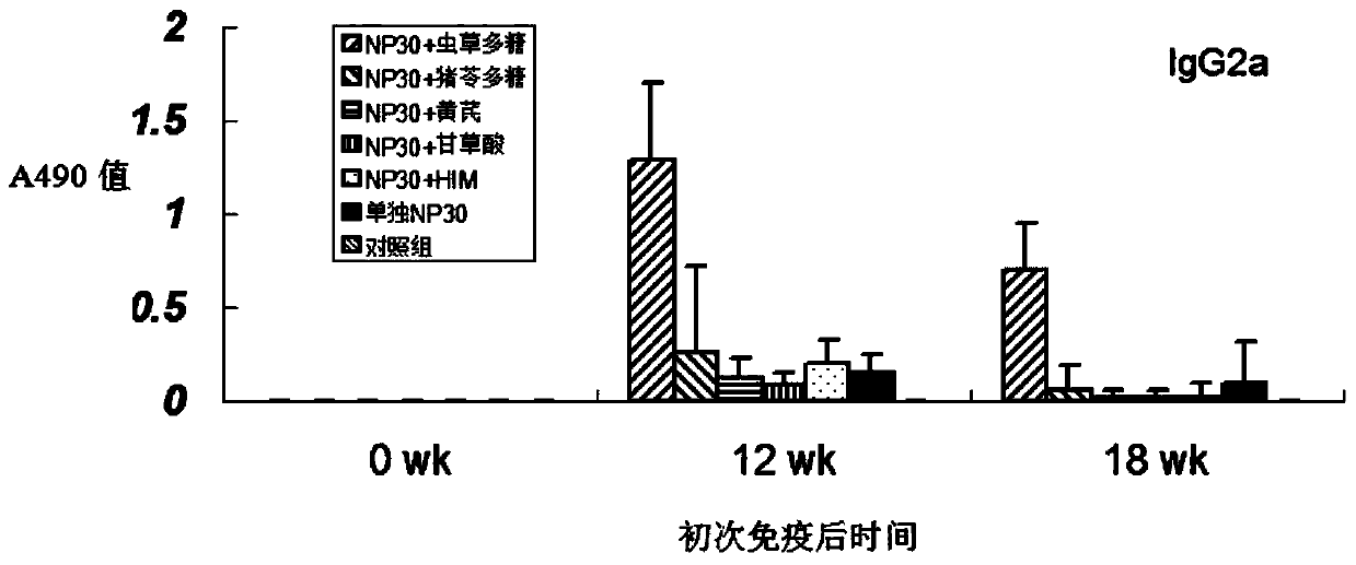 Comprehensive conditioning traditional Chinese medicine composition and application thereof