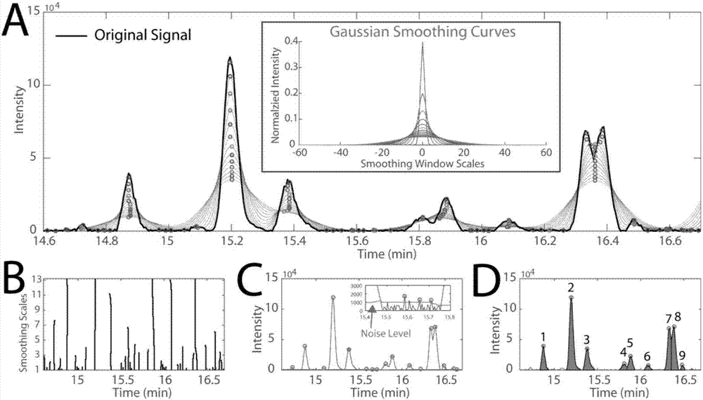 GC-MS non-target method used for rapid screening of plant differential metabolites