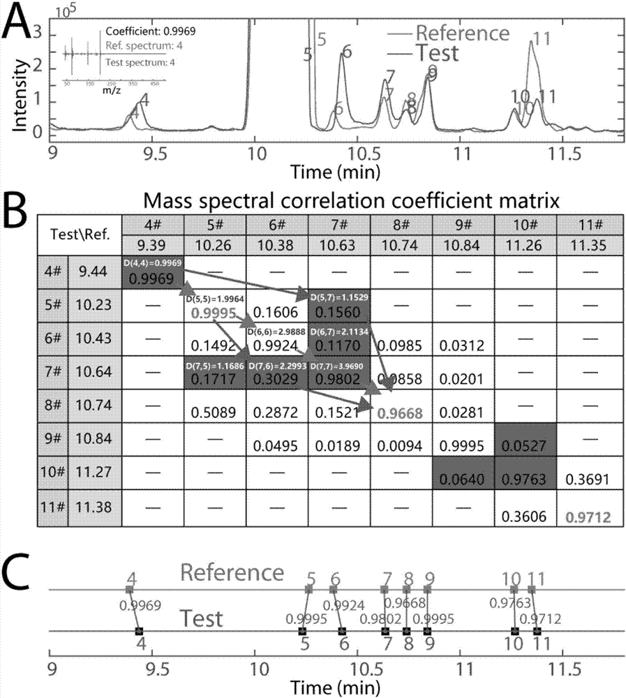 GC-MS non-target method used for rapid screening of plant differential metabolites