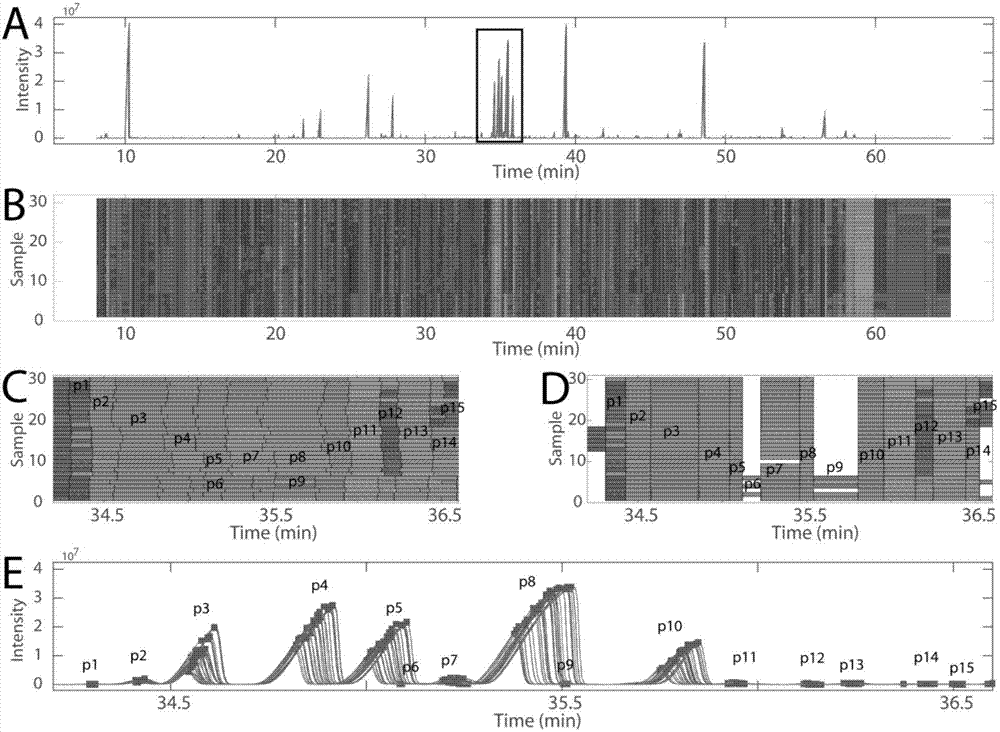 GC-MS non-target method used for rapid screening of plant differential metabolites