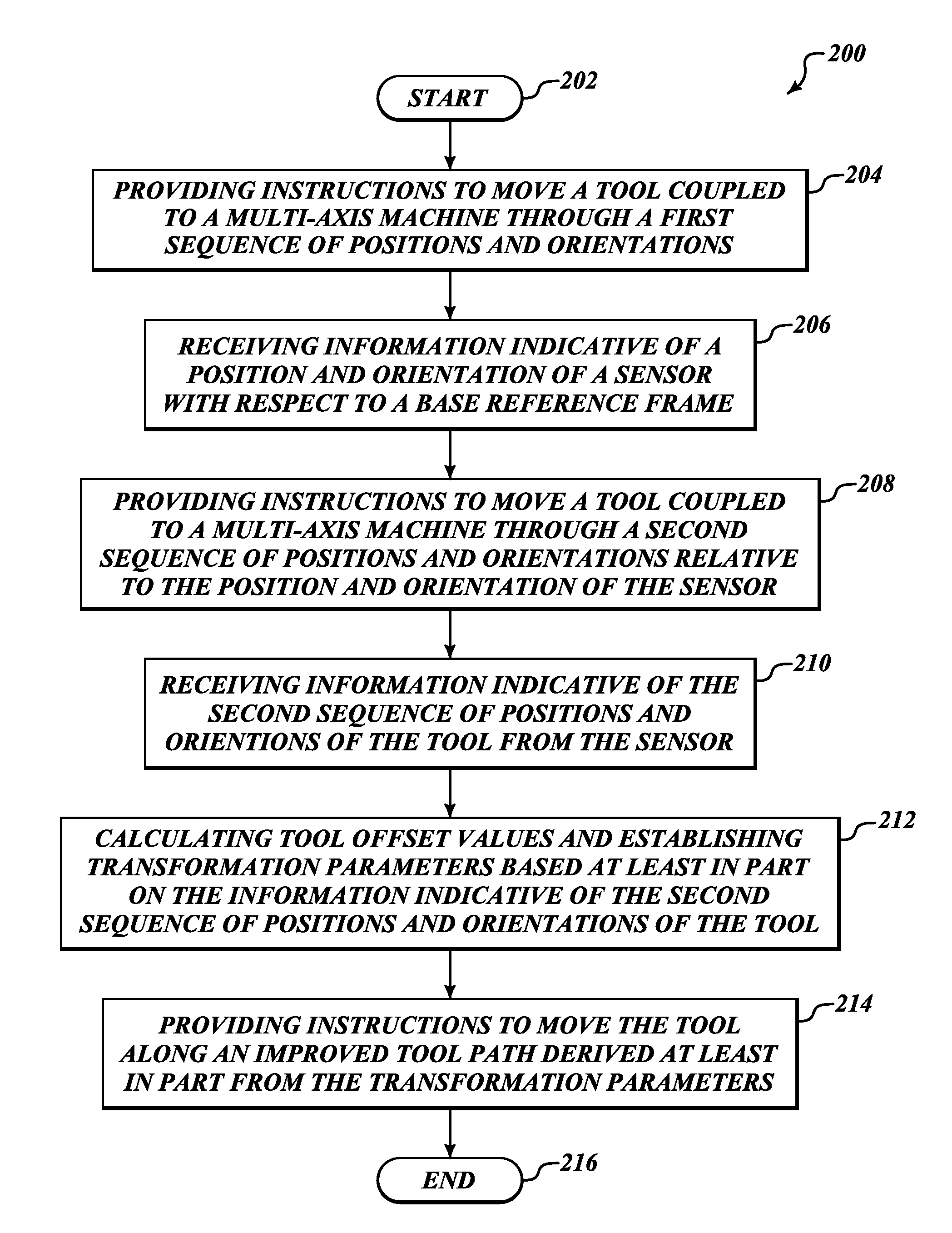 System and method for tool testing and alignment