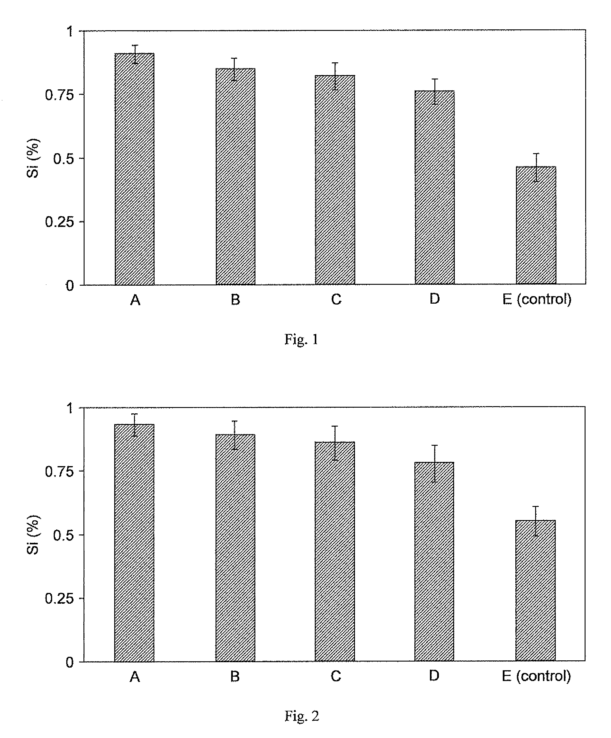 Foliarly applicable silicon nutrition compositions & methods