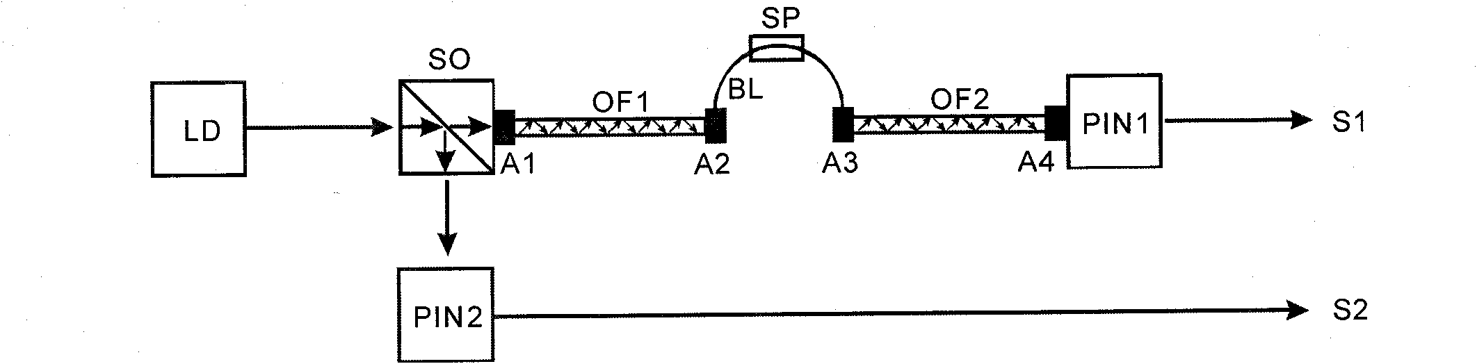 Laser pollution sensor