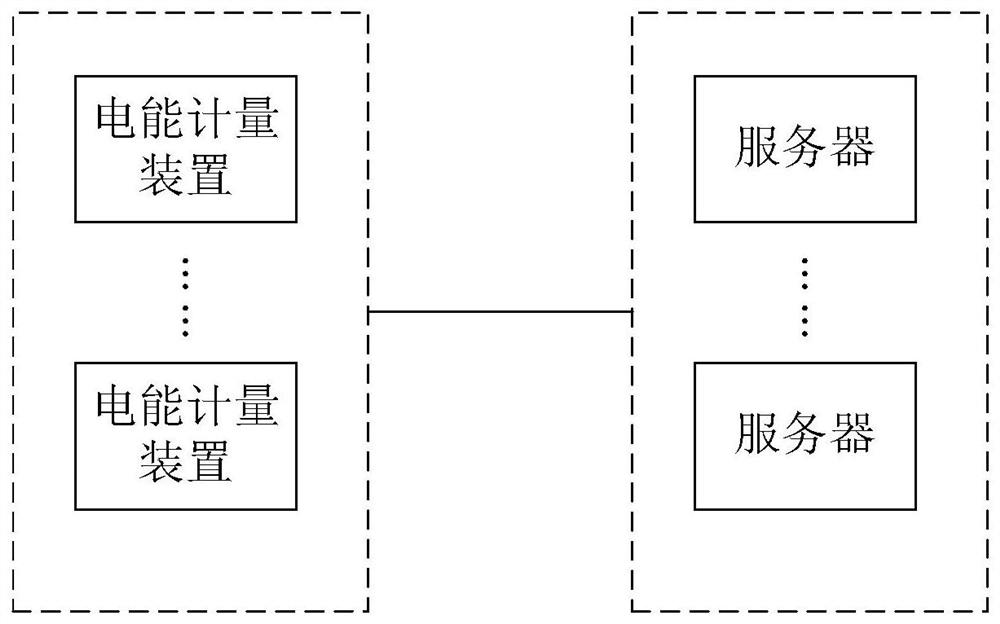 Detection method and system for electric energy metering device