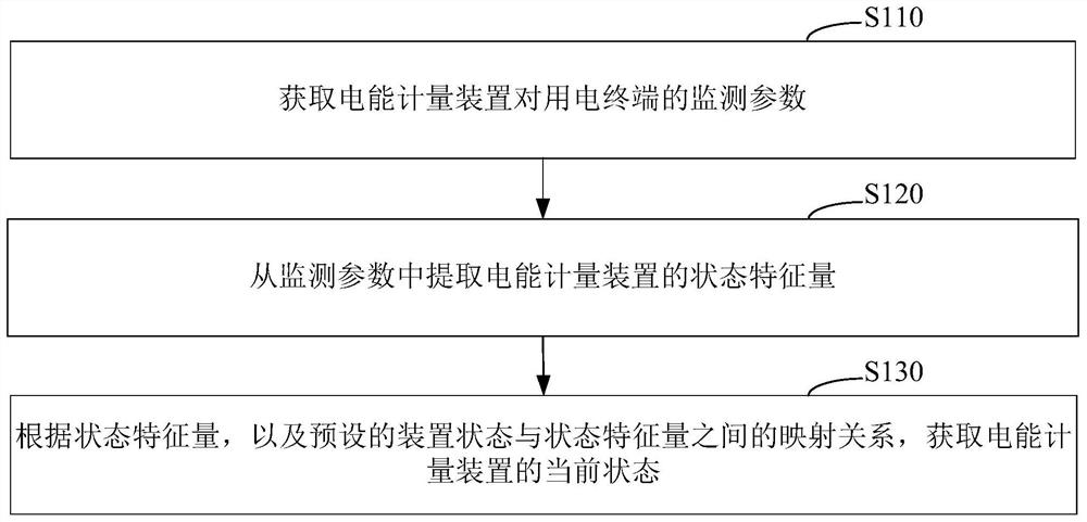 Detection method and system for electric energy metering device