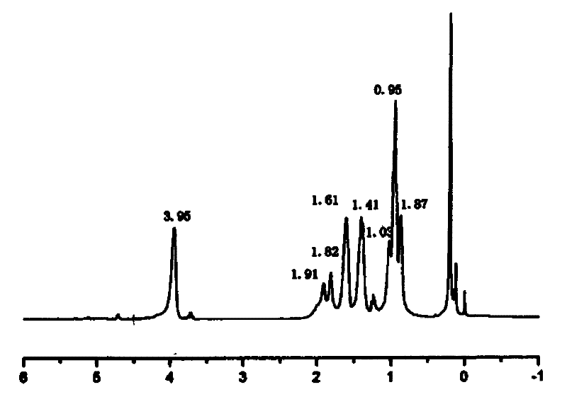 Bonding adhesive for leather, preparation method thereof and application of bonding adhesive in leather making process