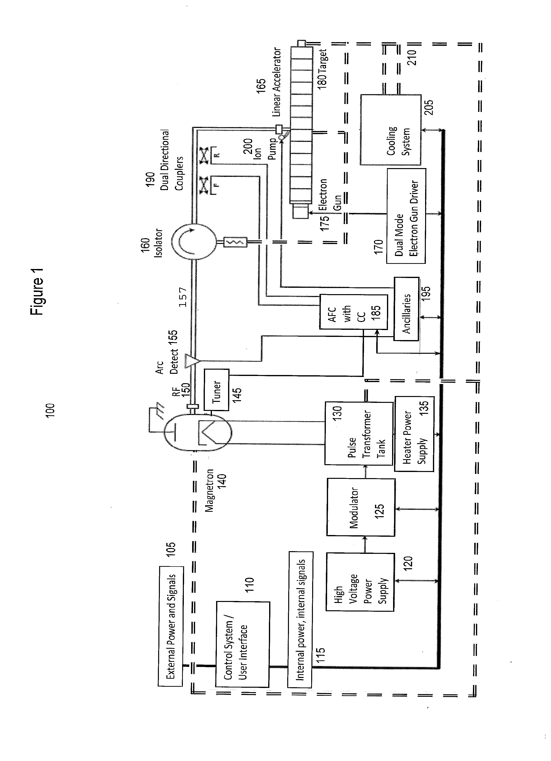 Linear accelerator system with stable interleaved and intermittent pulsing