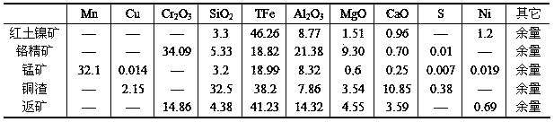 Compact production method of austenitic stainless steel