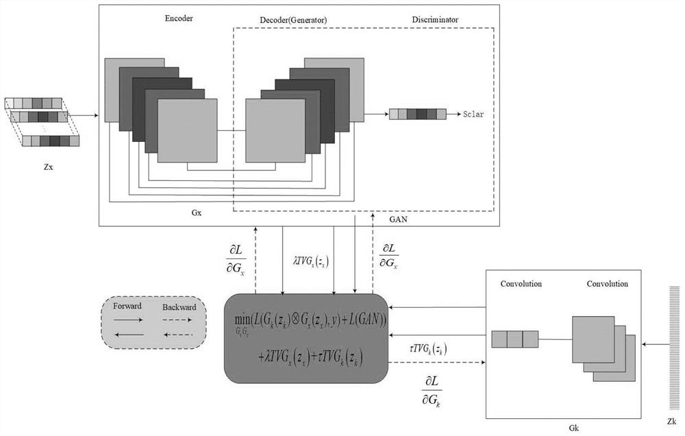 Infrared spectrum blind self-deconvolution method based on deep learning neural network