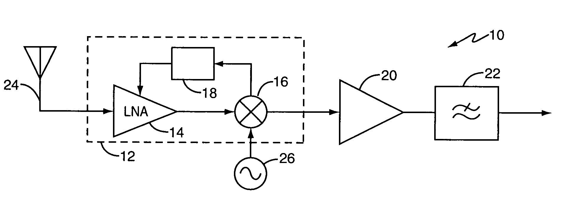 Communications receiver method and apparatus