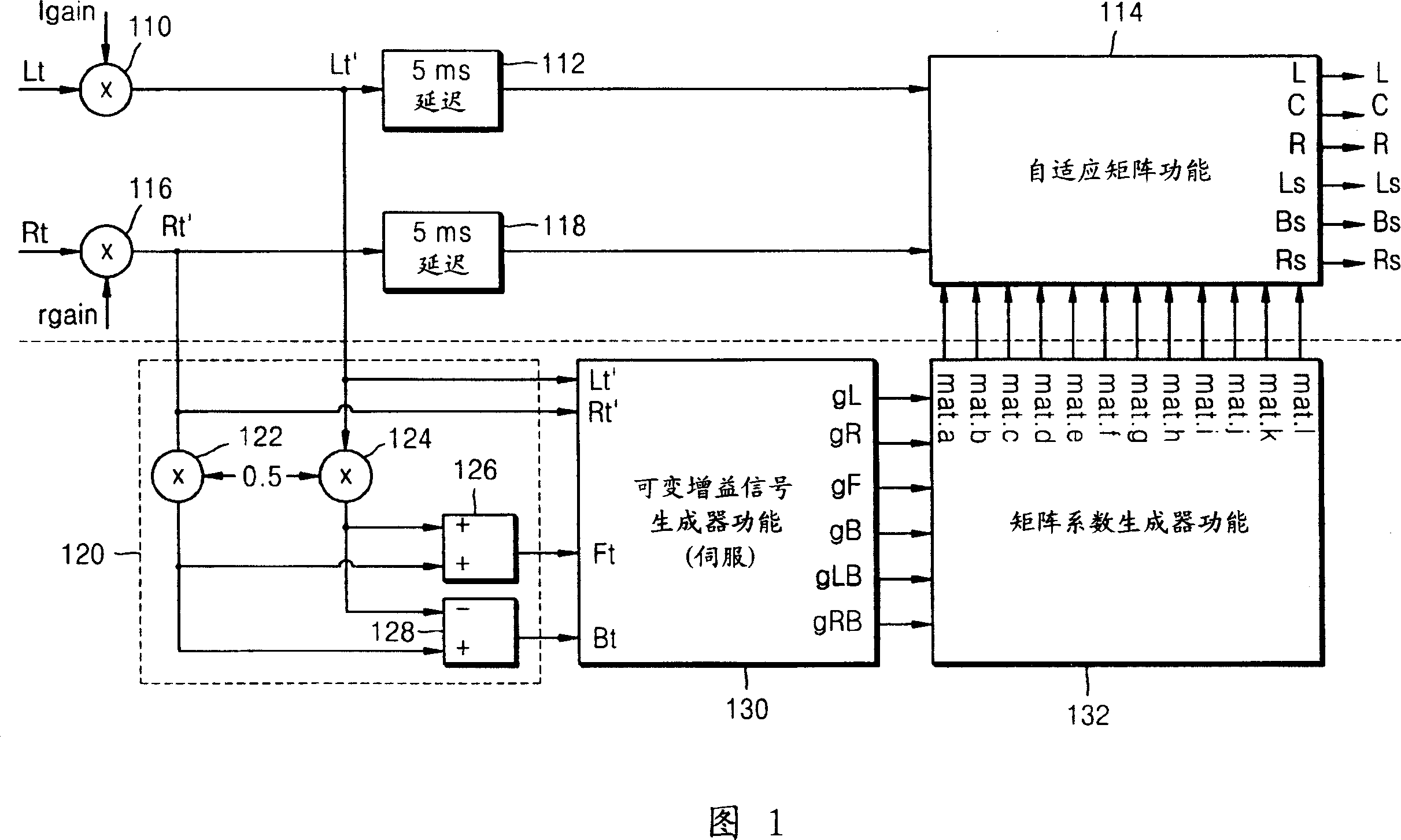 Method and apparatus to provide active audio matrix decoding based on the positions of speakers and a listener