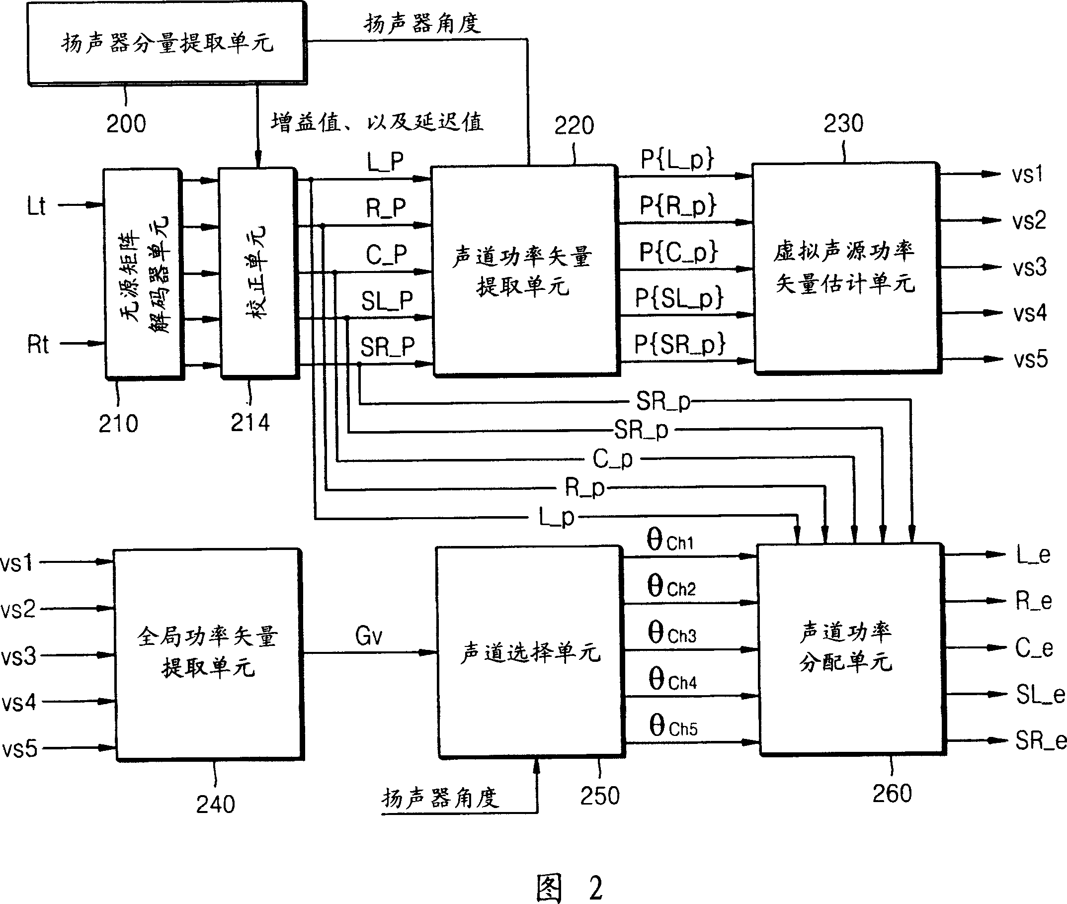 Method and apparatus to provide active audio matrix decoding based on the positions of speakers and a listener