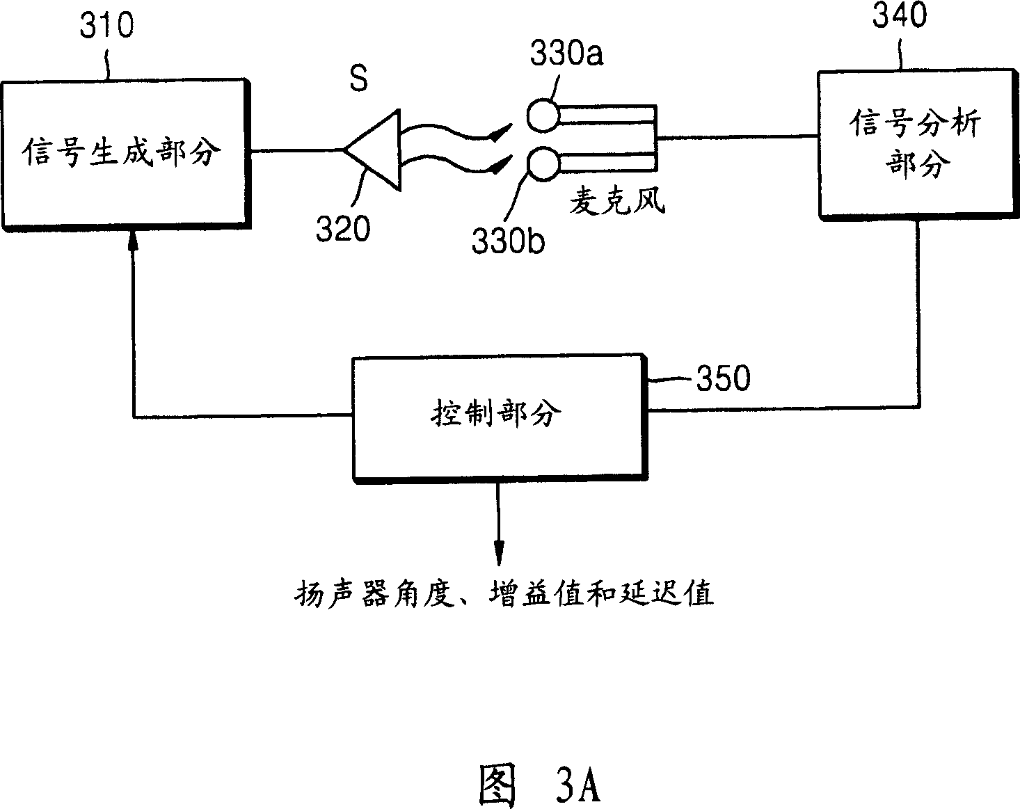 Method and apparatus to provide active audio matrix decoding based on the positions of speakers and a listener