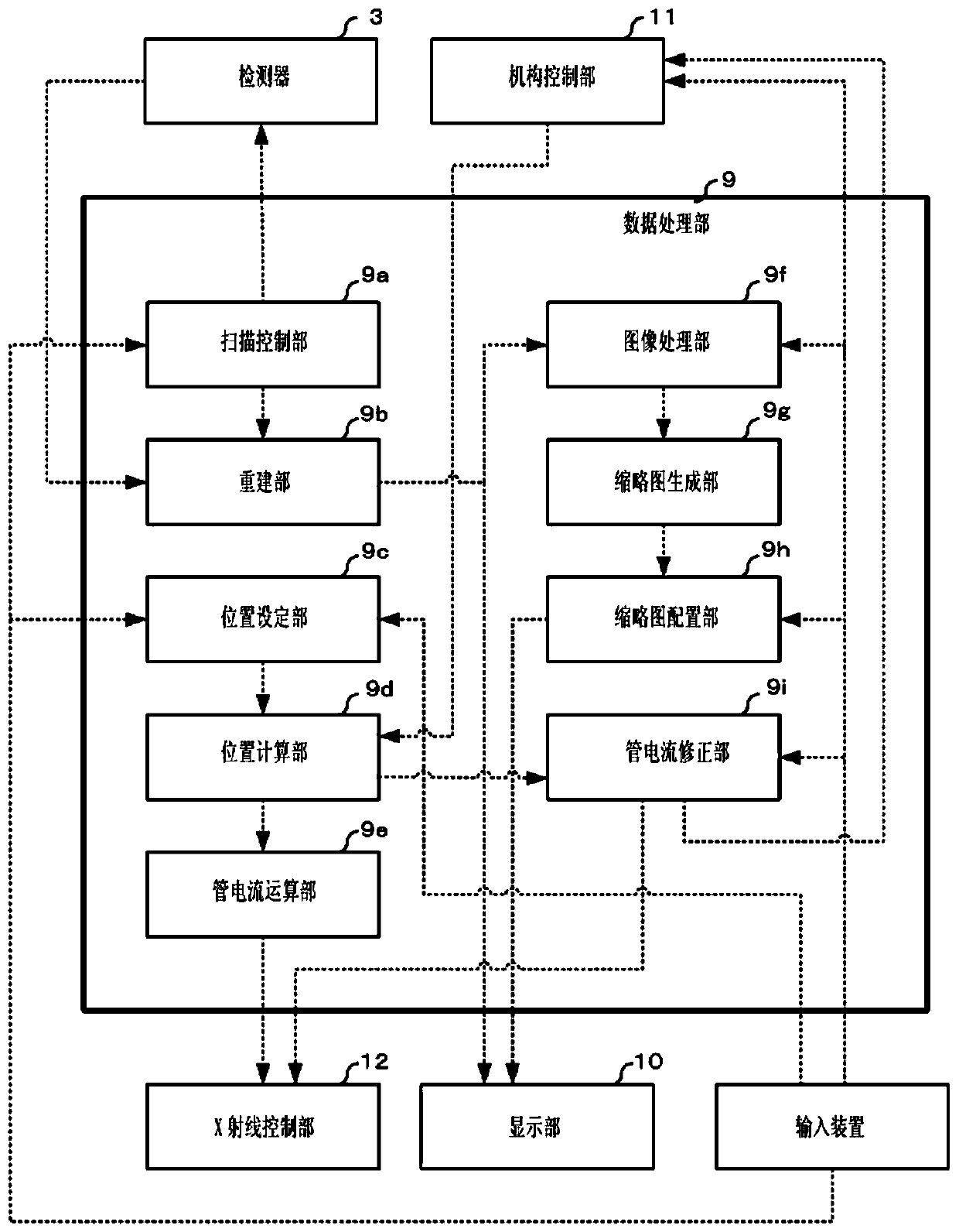 X-ray imaging device