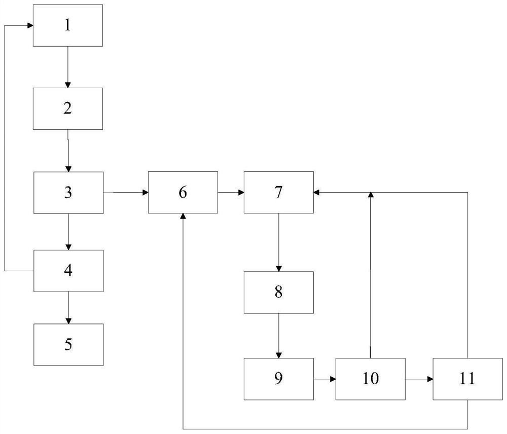 Process method and device for advanced treatment of nitrate nitrogen in water