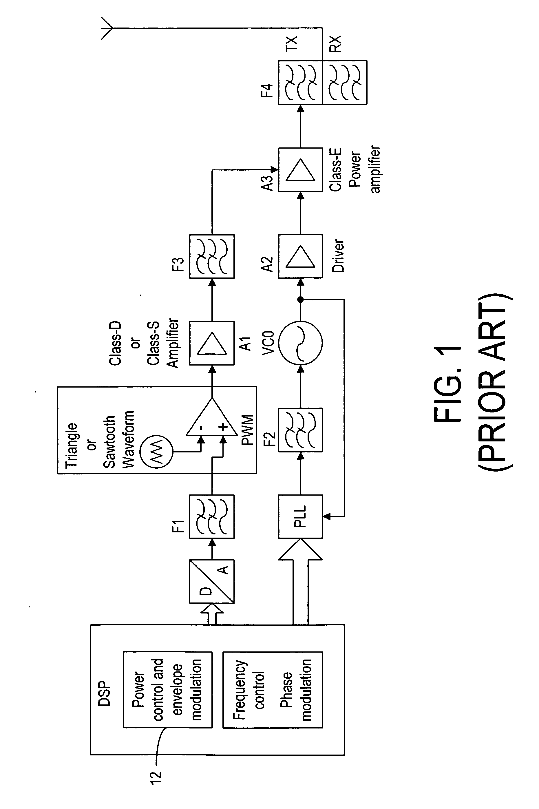 Multi-mode envelope restoration architecture for RF transmitters