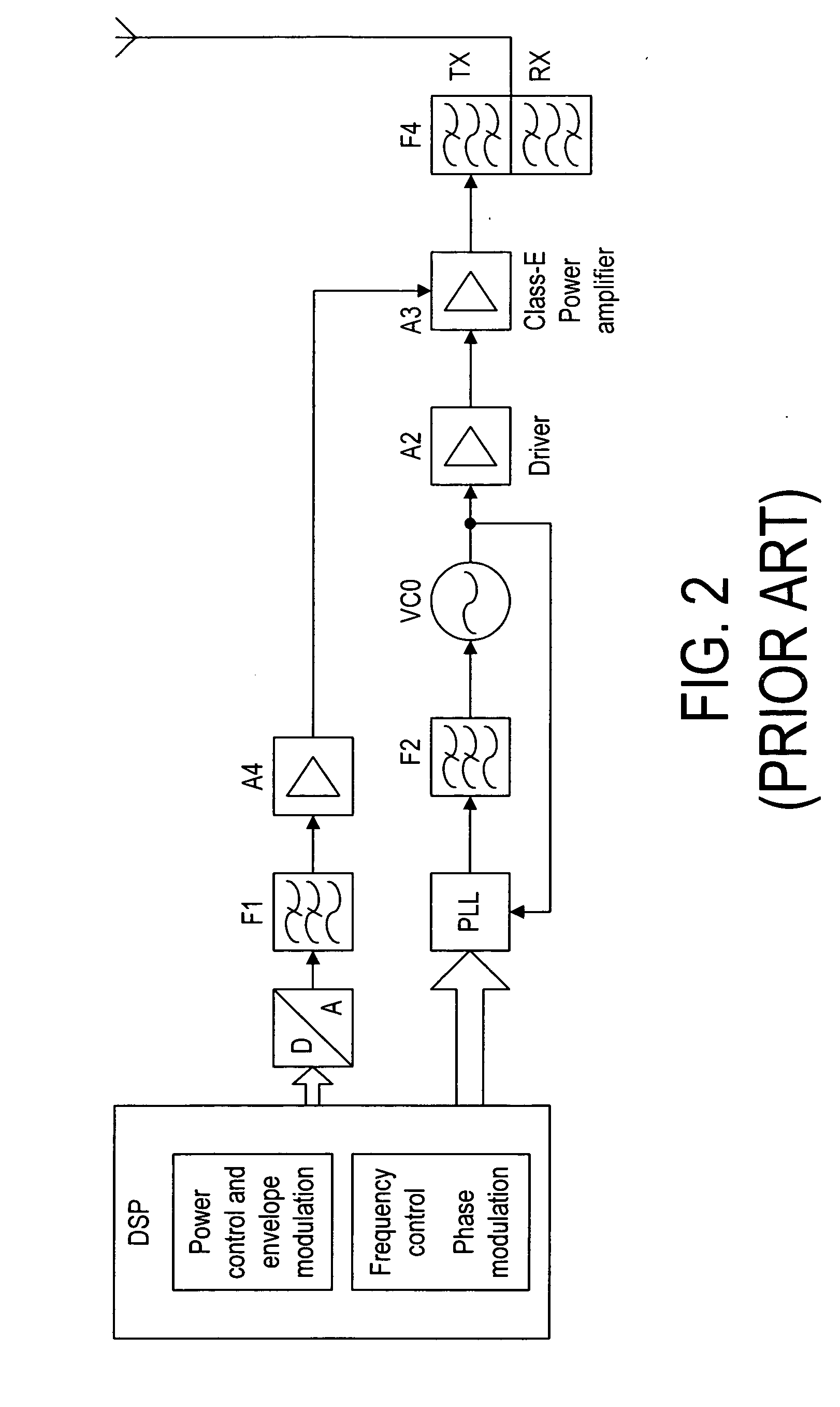 Multi-mode envelope restoration architecture for RF transmitters