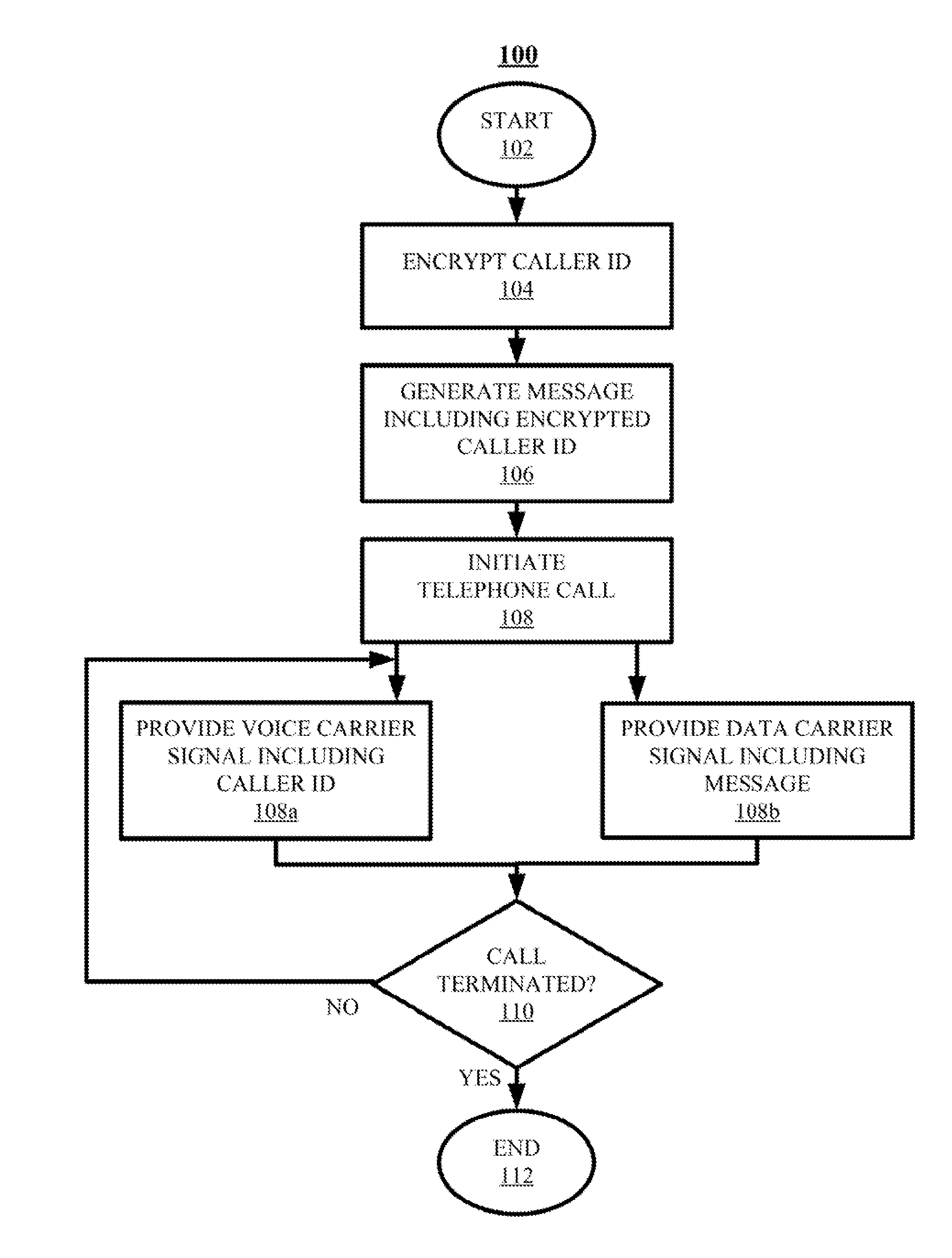 Telephone Caller Authentication