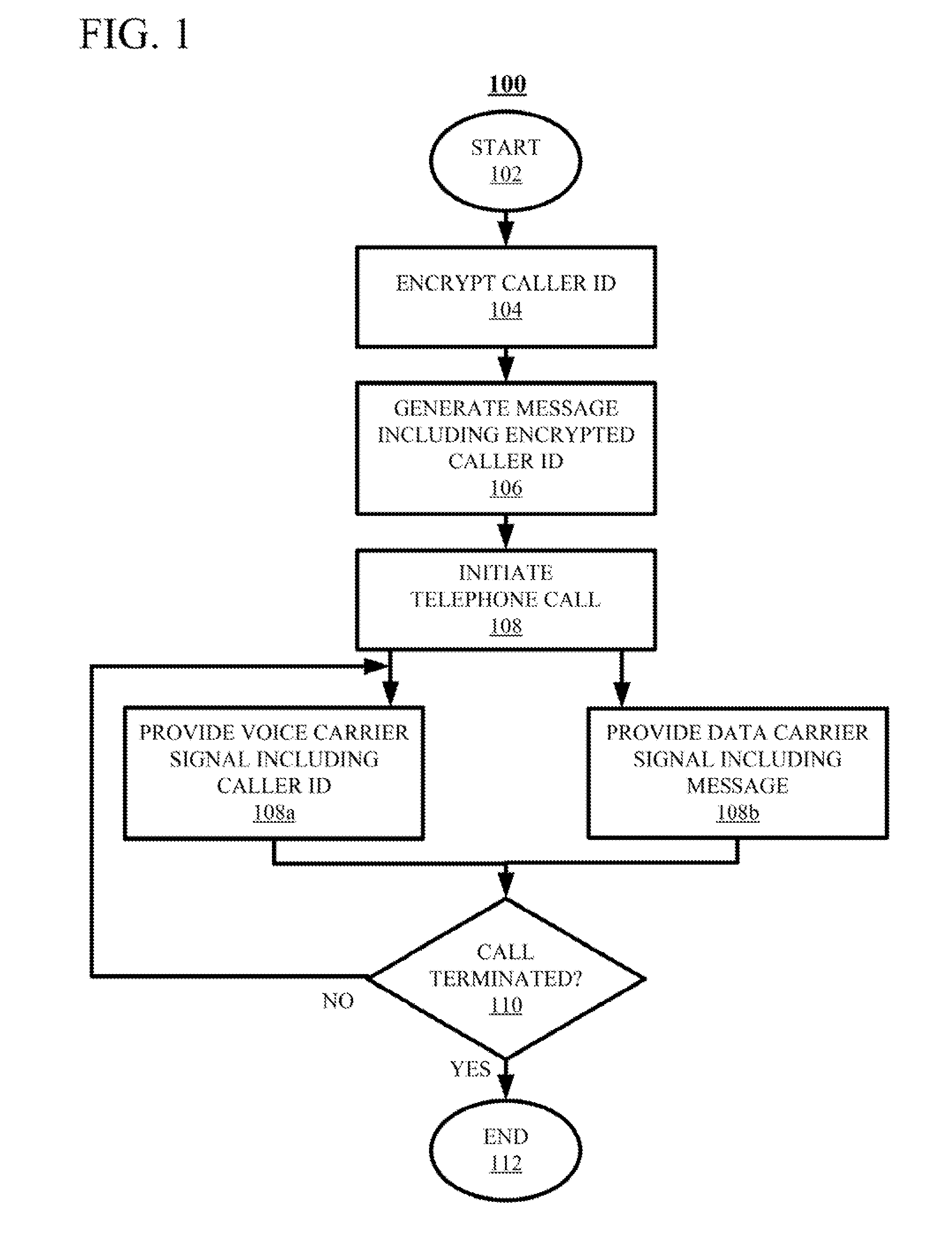 Telephone Caller Authentication