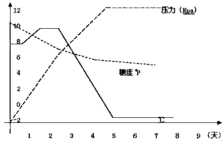 Production method of alcohol-free beer