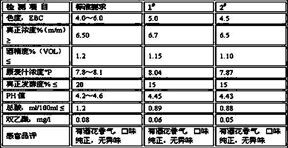 Production method of alcohol-free beer