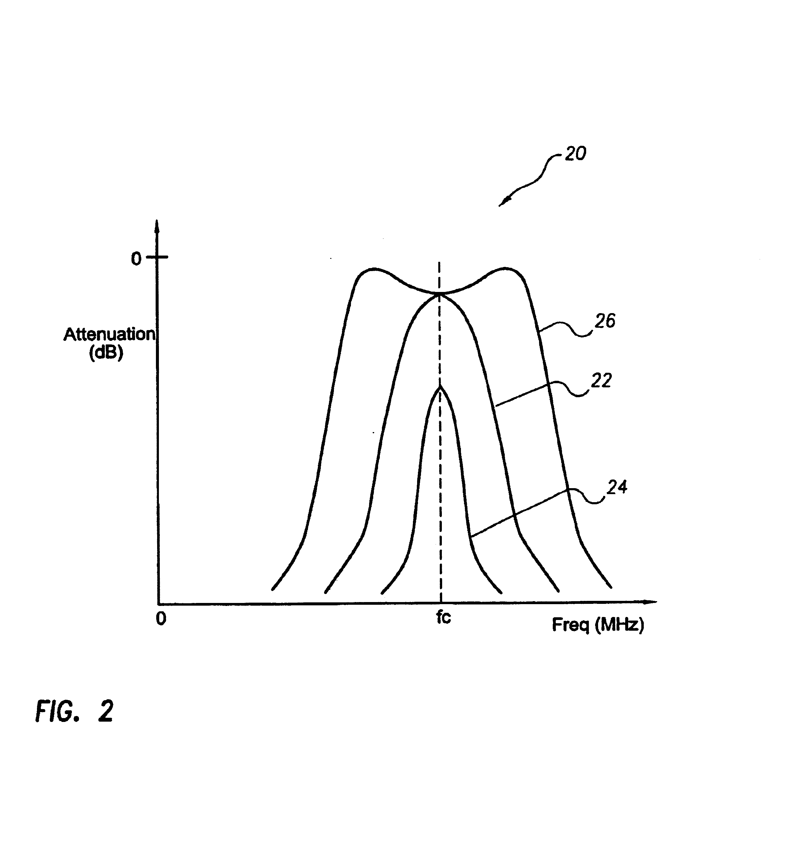 Narrow band-pass tuned resonator filter topologies having high selectivity, low insertion loss and improved out-of-band rejection over extended frequency ranges