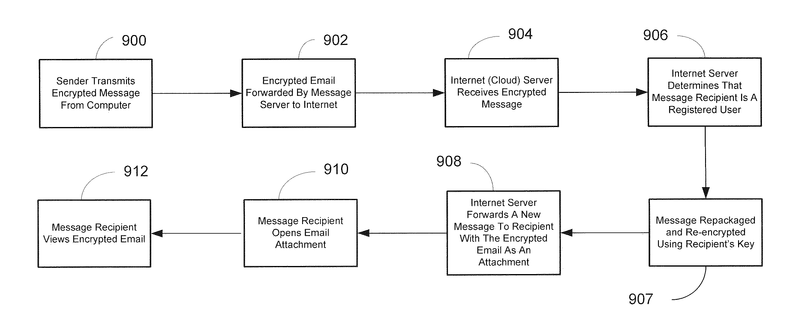 Encryption messaging system