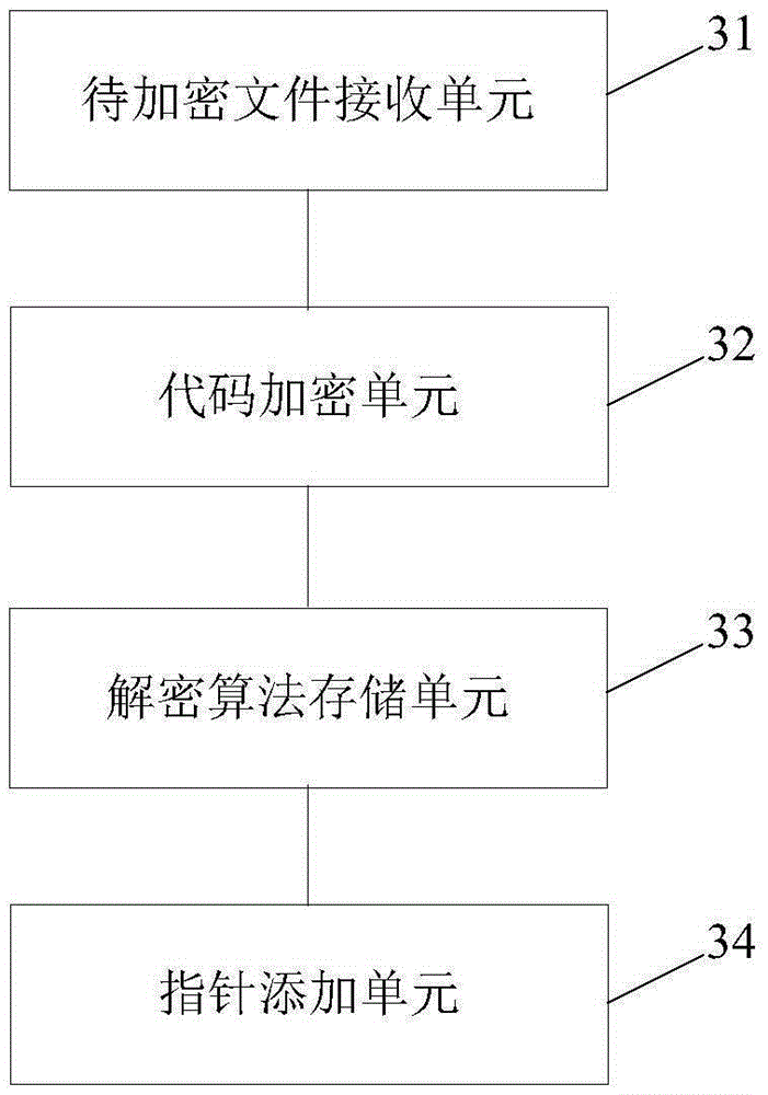 Dynamic-link library file encryption, decryption methods and devices