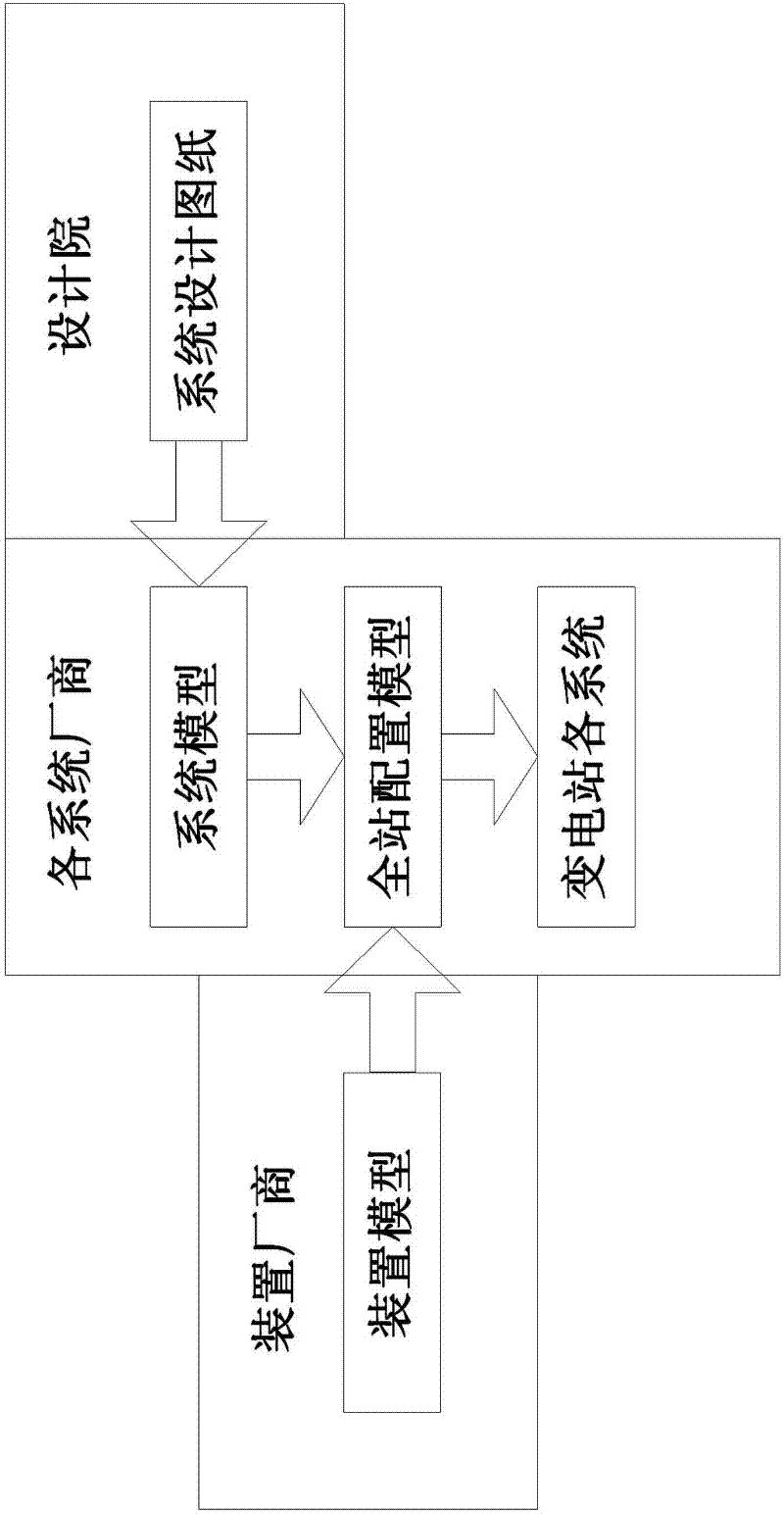 Graphical intelligent transformer substation model design method based on computer-aided design (CAD)