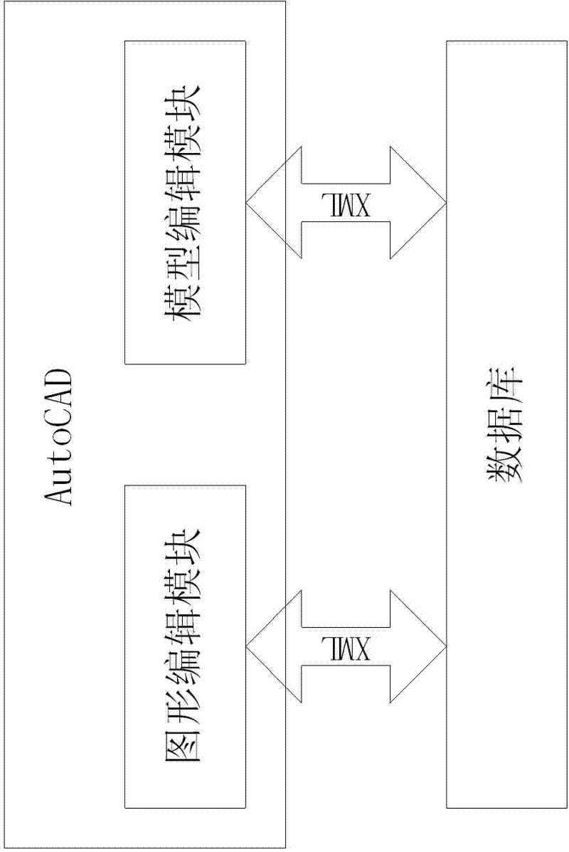 Graphical intelligent transformer substation model design method based on computer-aided design (CAD)