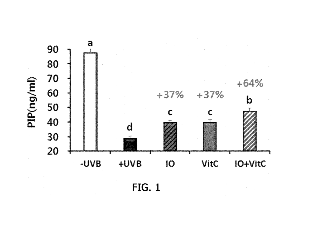 Composition including ionone or salt thereof as active ingredient and having effect of enhancing skin moisturizing, exfoliating skin, improving skin elasticity, inhibiting erythema, improving skin wrinkles, or alleviating skin photoaging