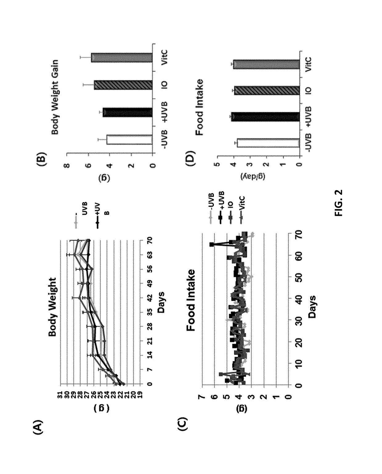 Composition including ionone or salt thereof as active ingredient and having effect of enhancing skin moisturizing, exfoliating skin, improving skin elasticity, inhibiting erythema, improving skin wrinkles, or alleviating skin photoaging