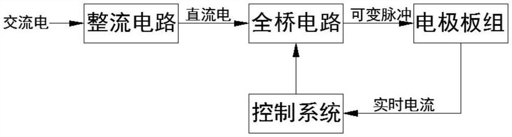 Circulating water electrochemical treatment device and method