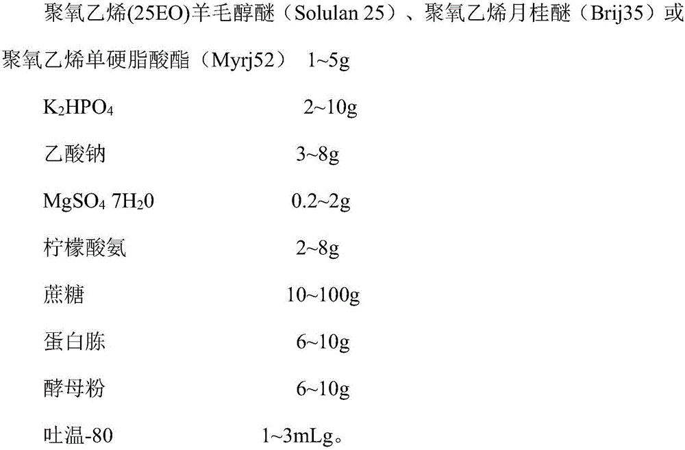 Fermentation device and method for efficiently fermenting and producing bacteriocin