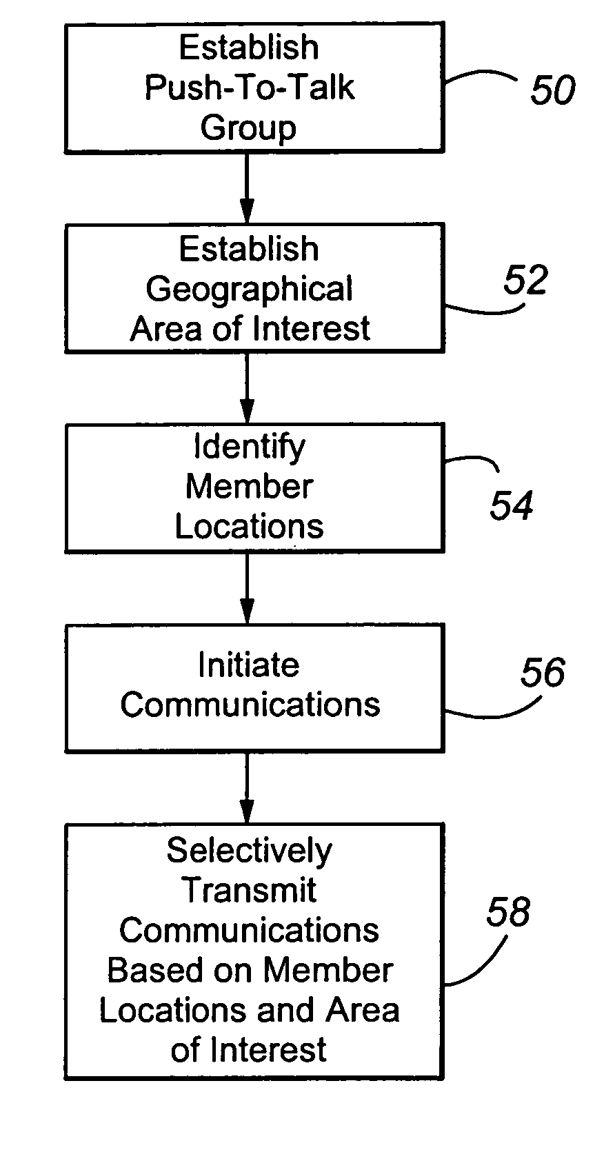 System and method for location based push-to-talk