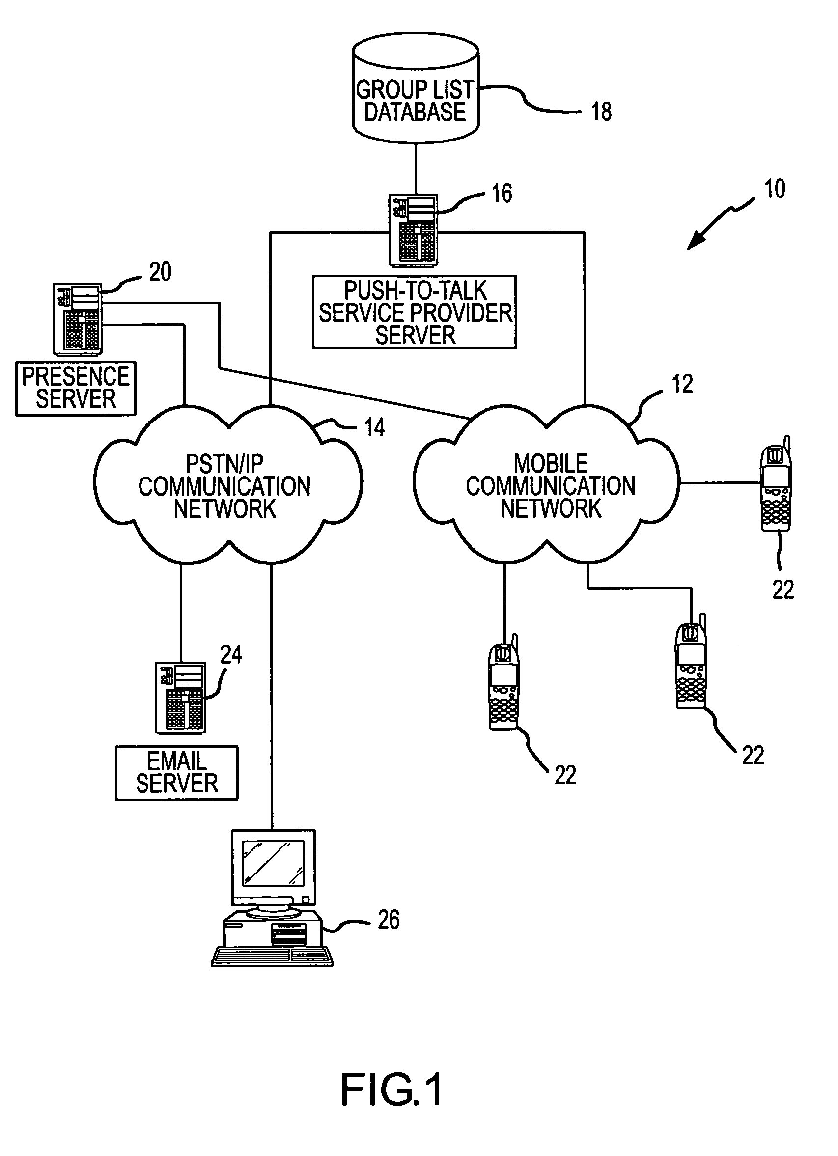 System and method for location based push-to-talk