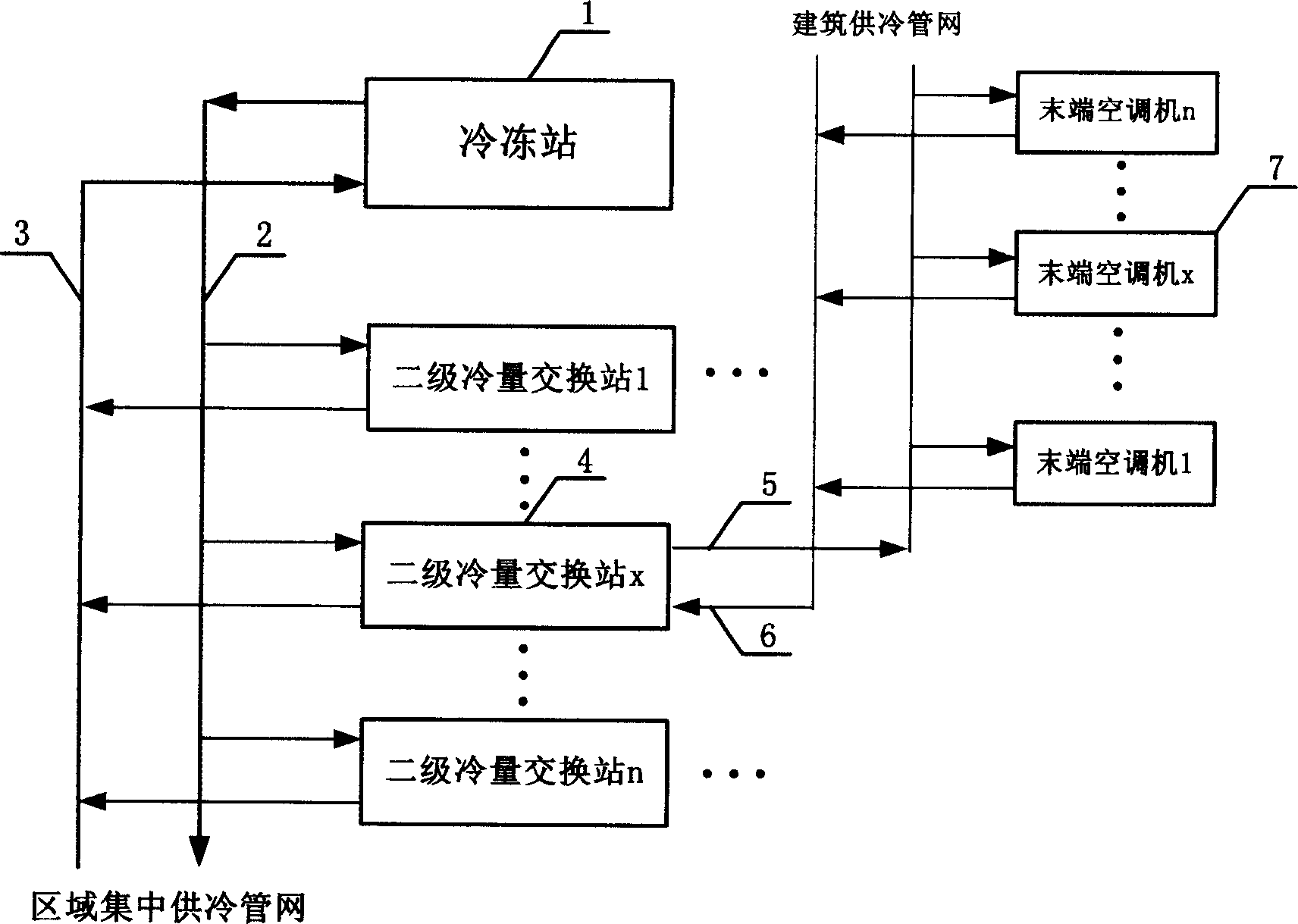 System of adjusting quantity of cold, and adjustment method for central cooling in region