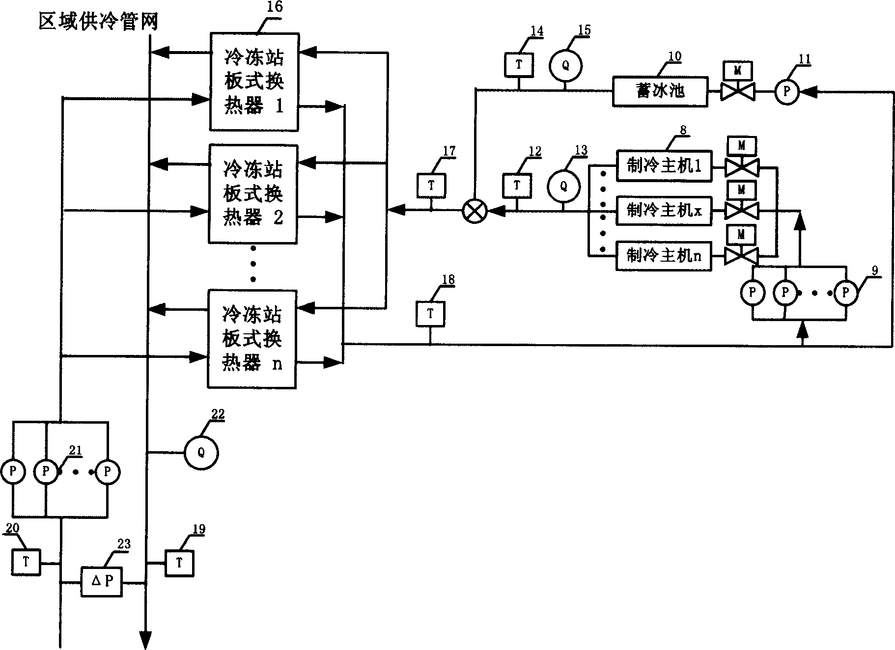 System of adjusting quantity of cold, and adjustment method for central cooling in region