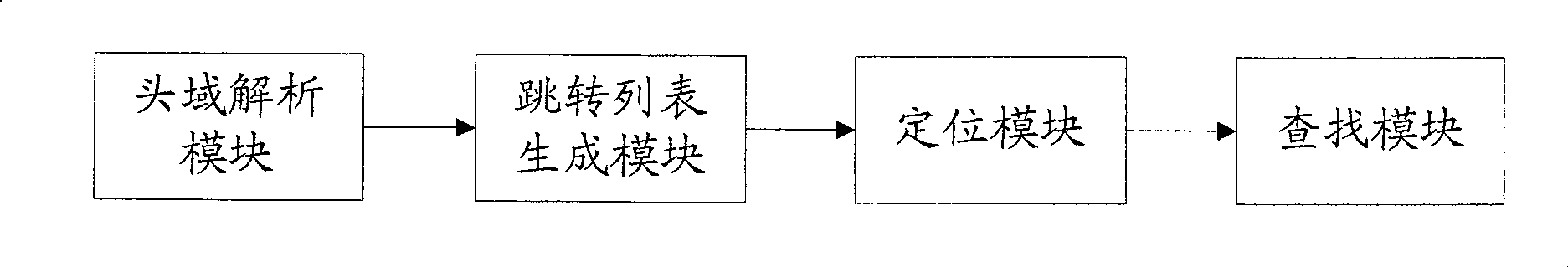 A method, terminal and server for quick skip in the online playing