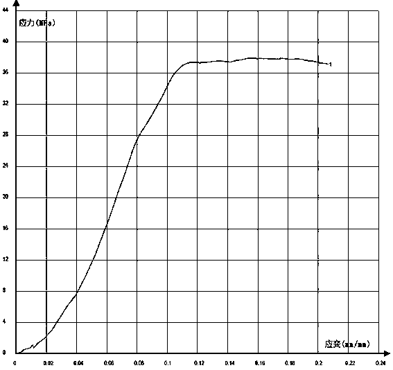 Method for preparing drug-carrying polyester polymer/biological ceramic bone repairing scaffold through low-temperature 3D printing technology as well as product and application thereof