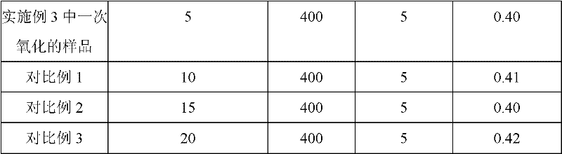 Reparation method of ternary copper CuO-Cu2O-Cu catalyst for synthesizing methyl chlorosilane