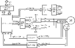 Dual-redundancy steering engine controller