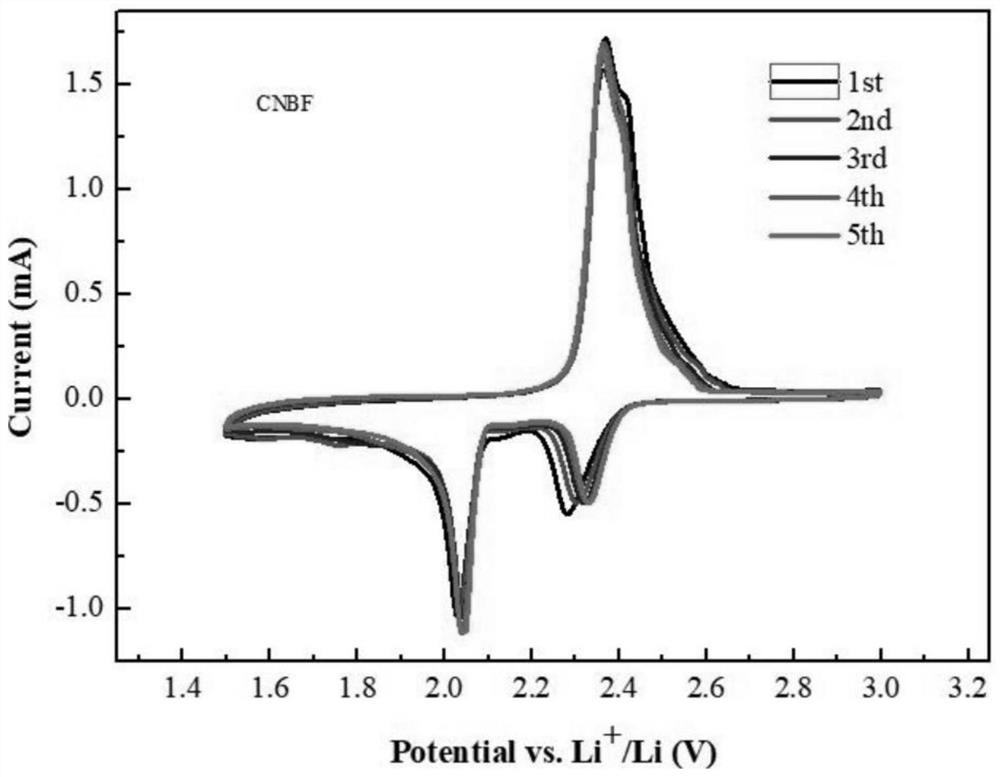 Preparation method of nitrogen-doped, boron-doped or phosphorus-doped graphitized carbon nitride material